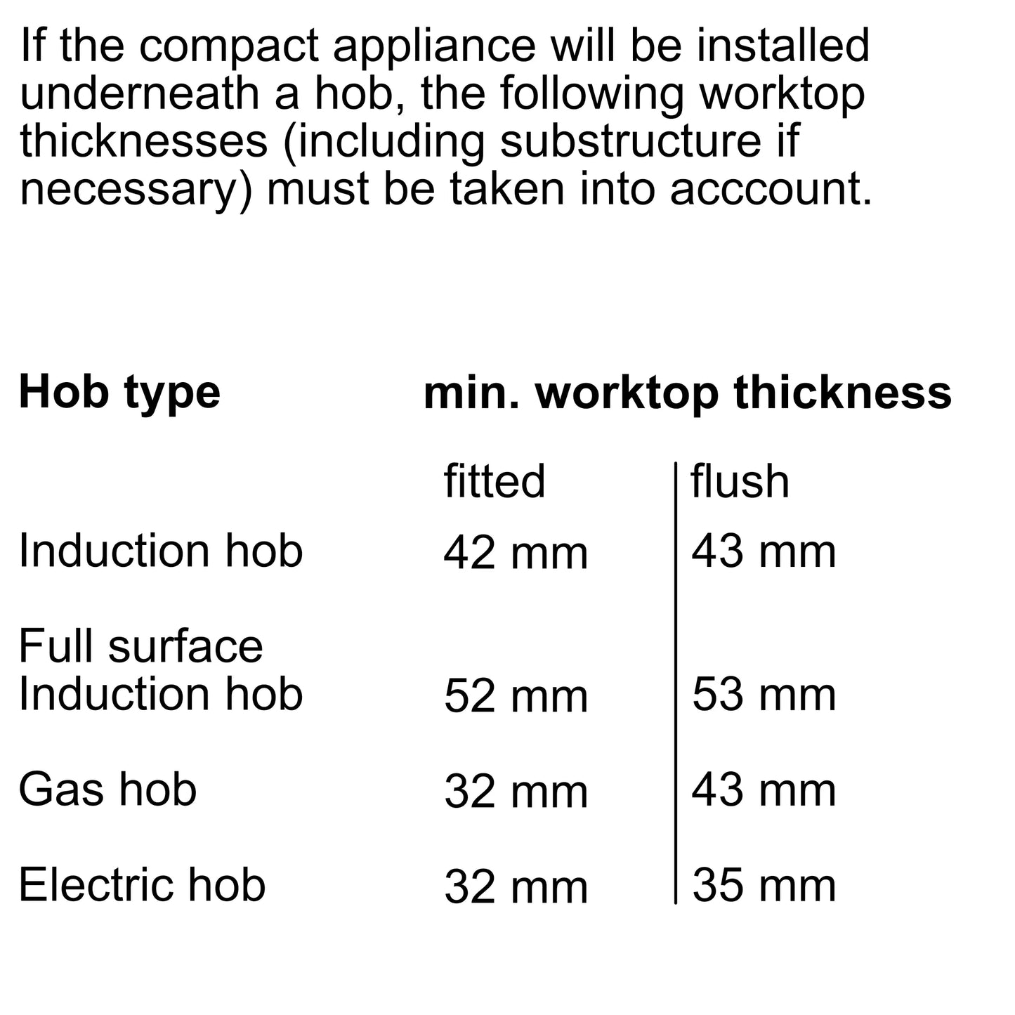 N 90 Built-in compact oven with steam function - Morgans Kitchens & Bedrooms
